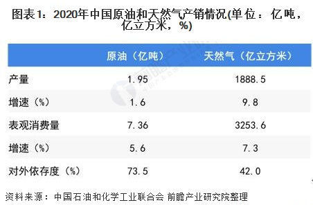 “双碳”指标下，油田企业若何开发利用地热能