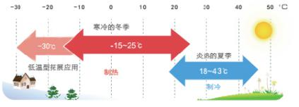 640?wx_fmt=png 图片
