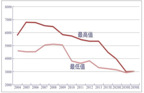 首页- 尊龙集团中国官网入口