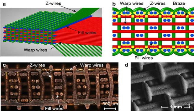 科学家研发出一种可用于汽车造作的高刚度、高阻尼的复合伙料