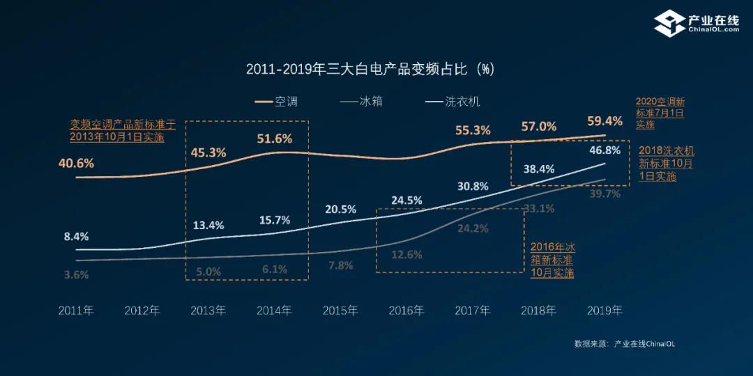 能效新标下的空调产业，新国标下的热泵热水器产业