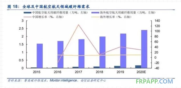 碳纤维将来的机缘